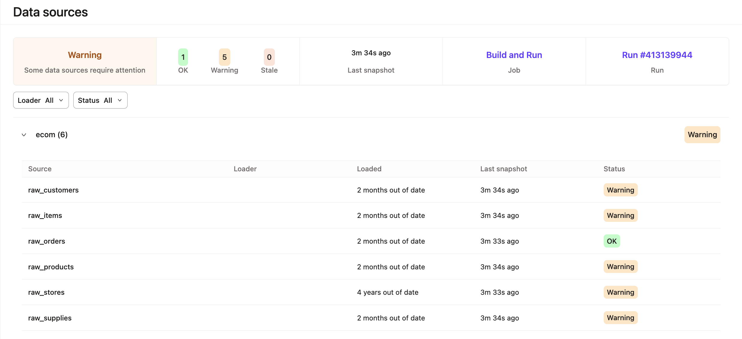 Data Sources in dbt Data Sources in dbt